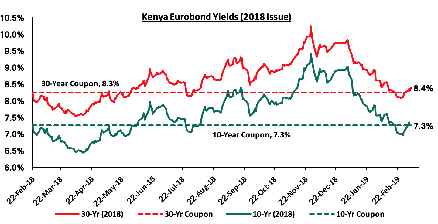 Performance By Retirement Benefits Schemes In Kenya Cytonn Weekly - the kenya shilling