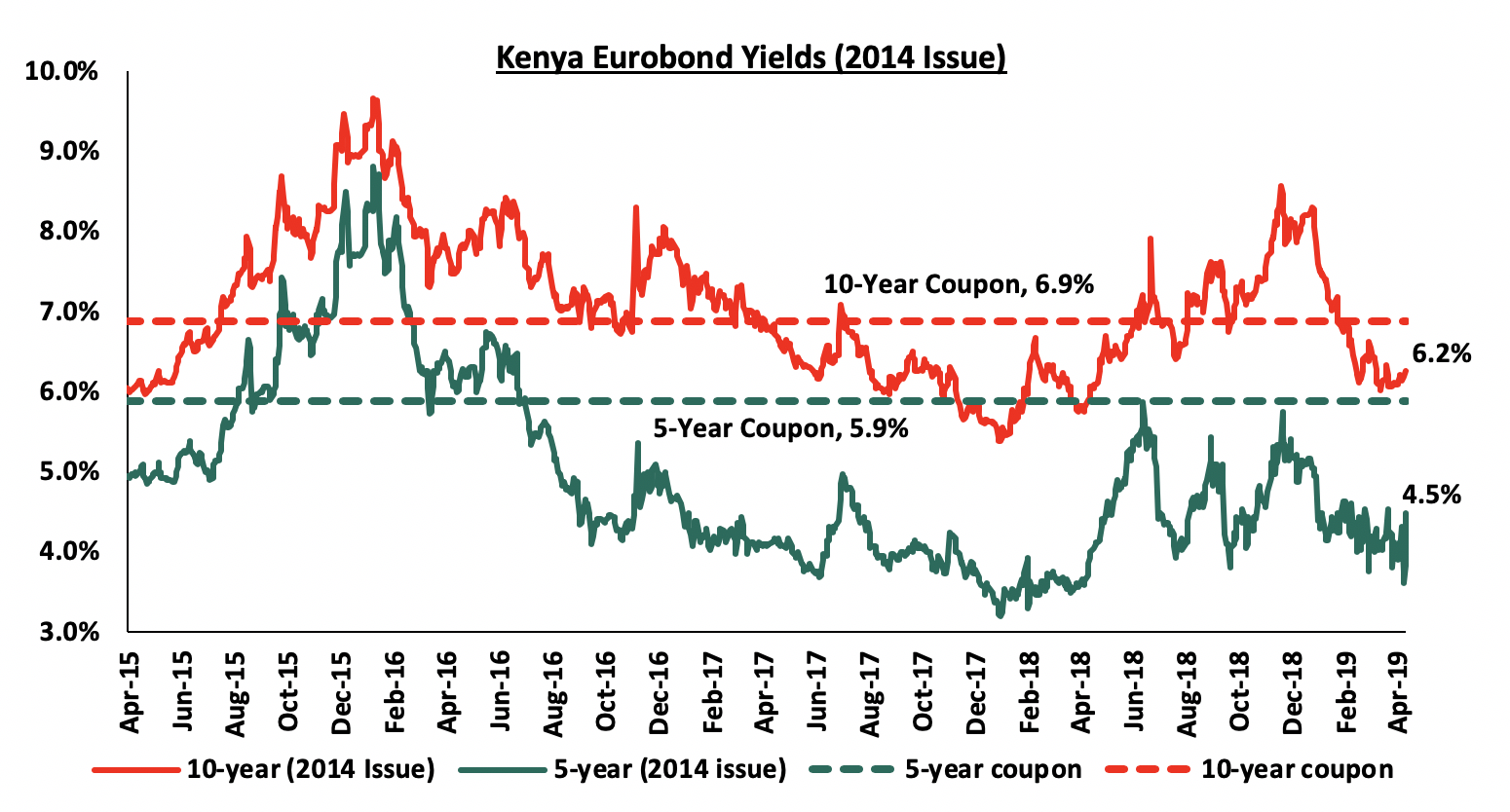 Kenya Listed Banks Fy 2018 Report Cytonn Weekly 16 2019 - 