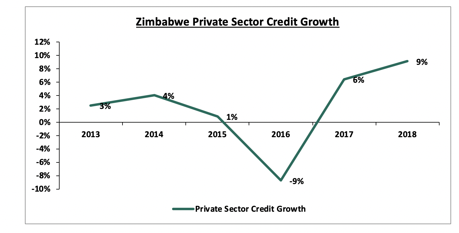 Review Of The Interest Rate Cap