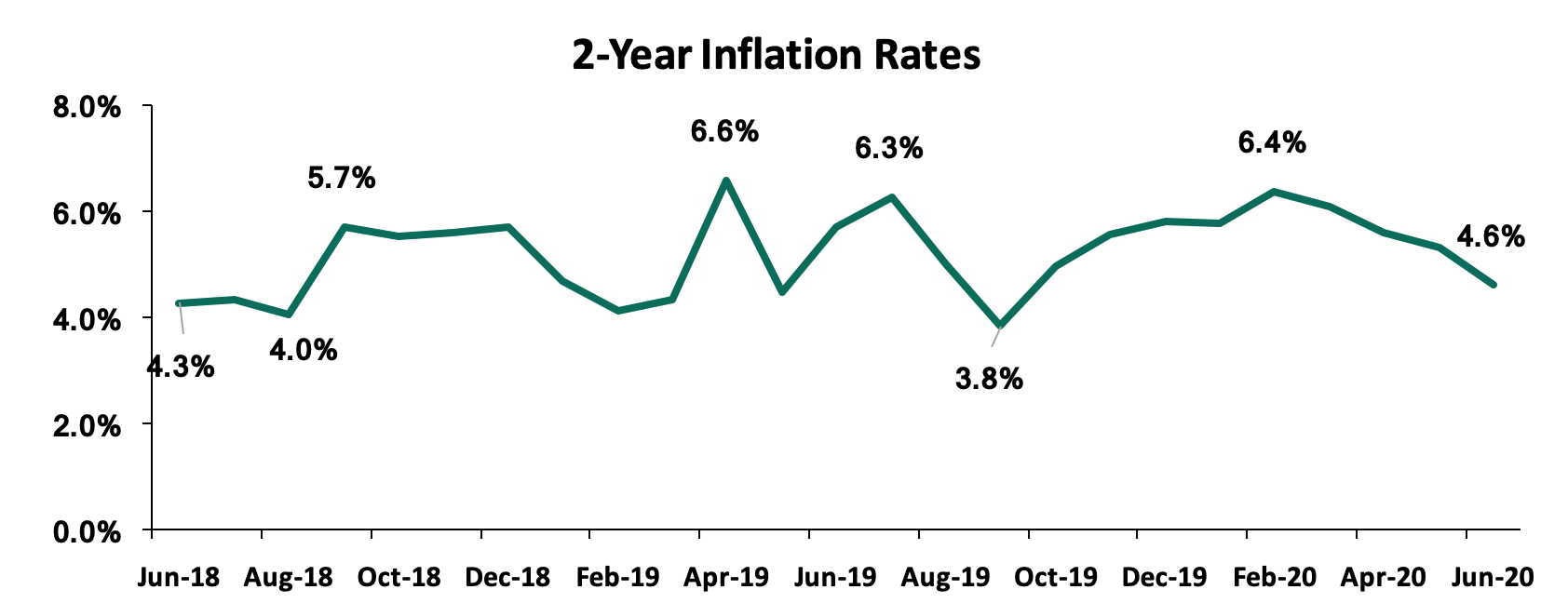 The Kenya Shilling