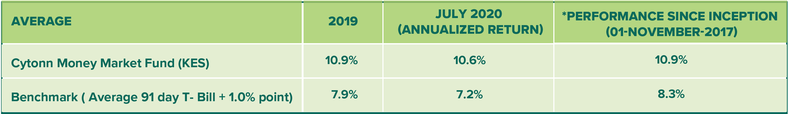 https://cytonnreport.com/storage/research/5f27bb2835b232.41043617.png