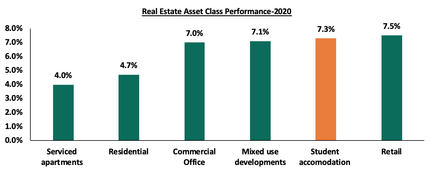 retirement-benefits-schemes-performance-in-kenya-cytonn-weekly-09-2021