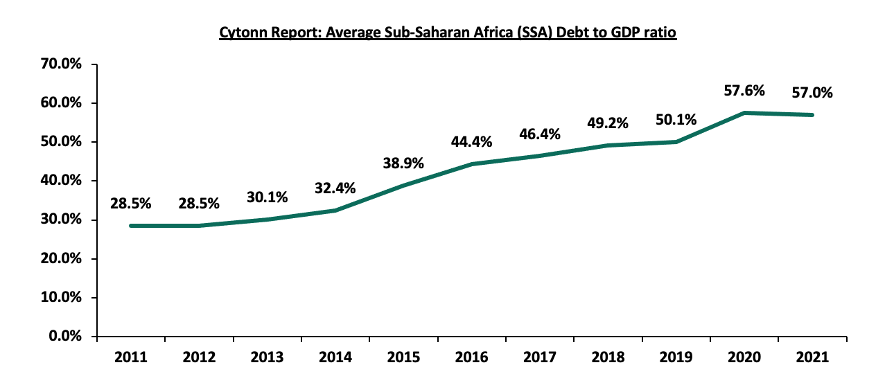 Ghana’s Debt Restructuring, & Cytonn Weekly 01/2023